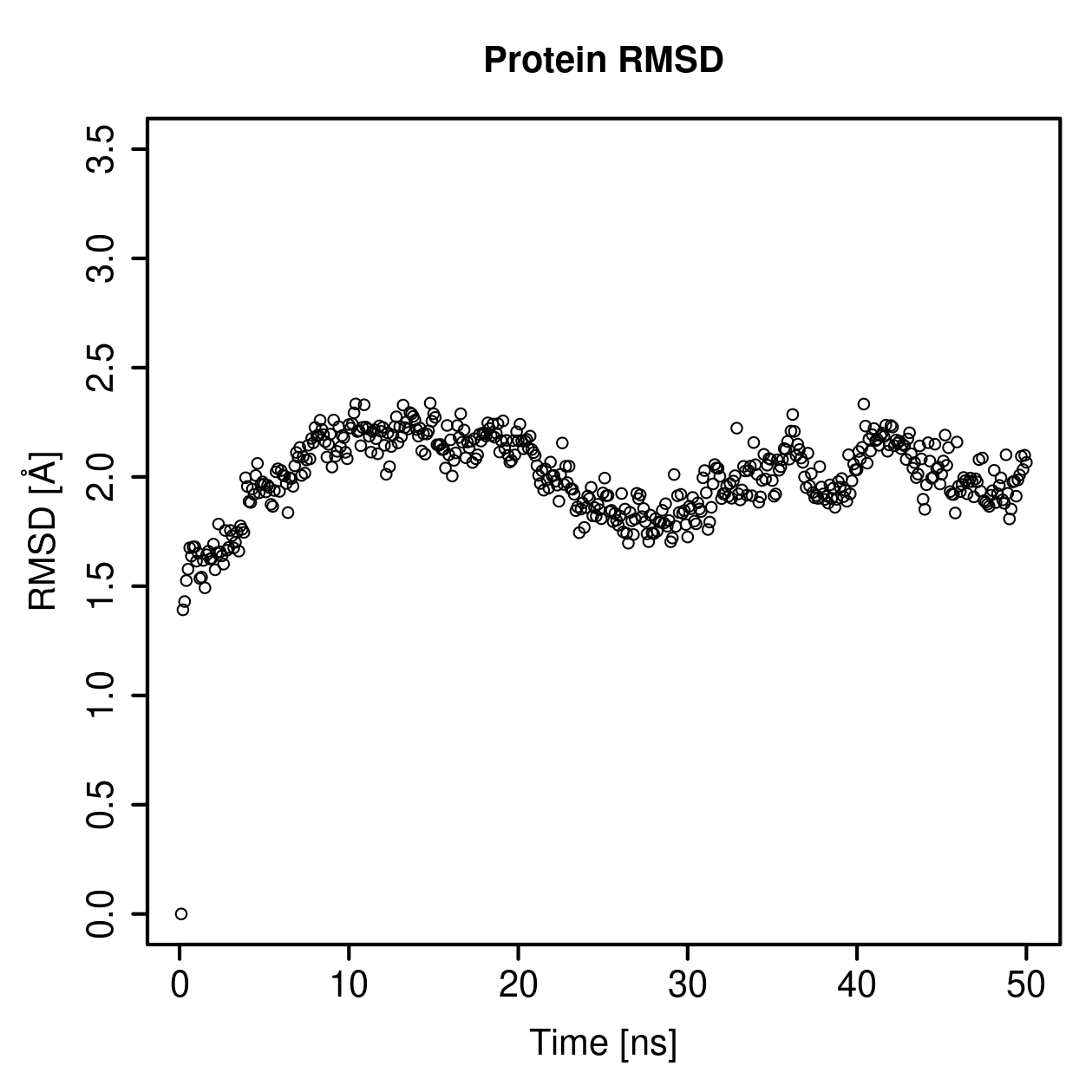 Protein Backbone RMSD Plot