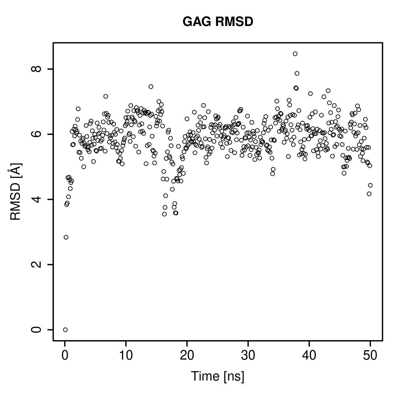 GAG Ligand RMSD Plot