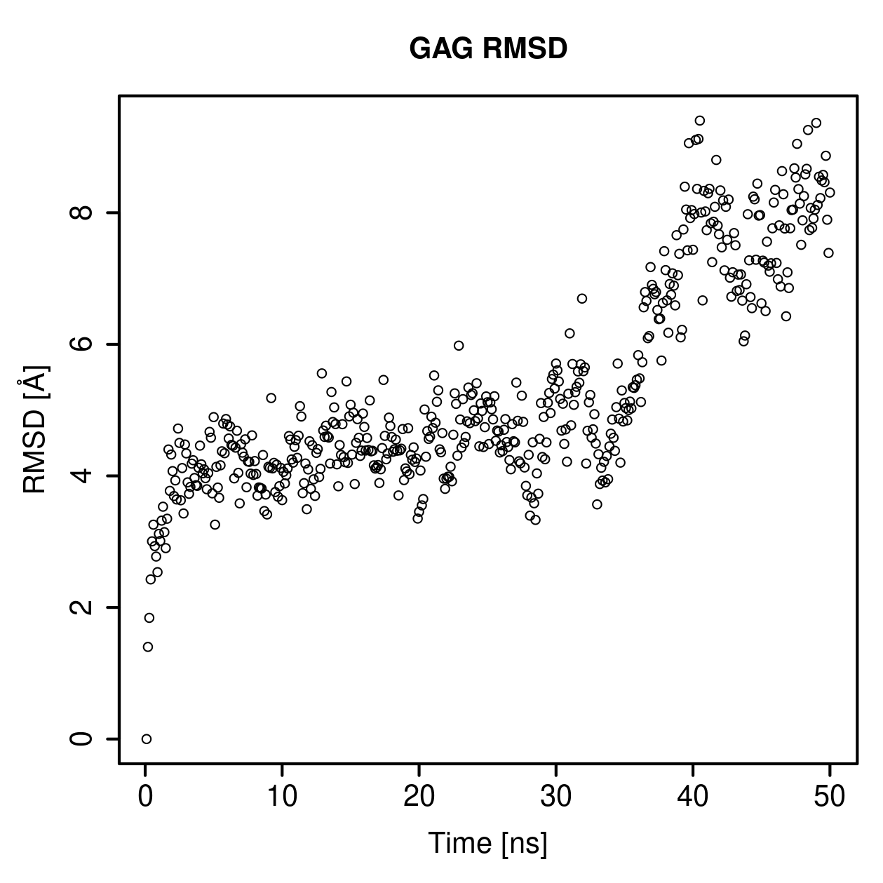GAG Ligand RMSD Plot