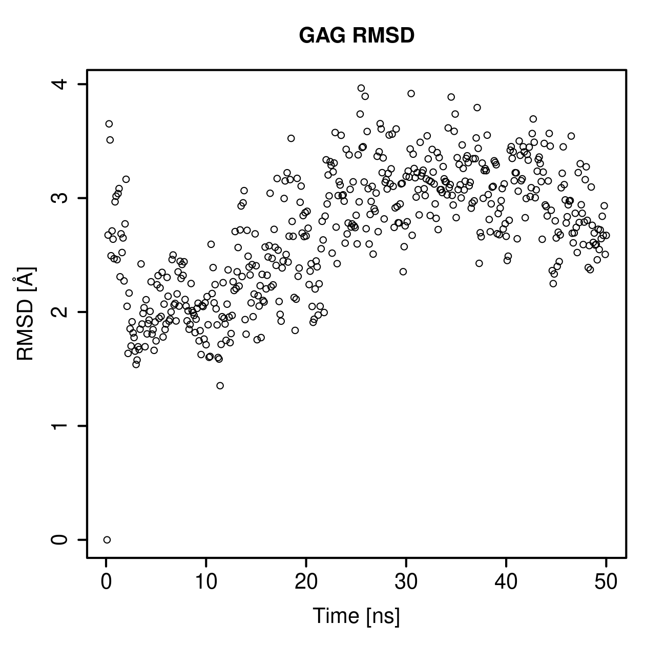 GAG Ligand RMSD Plot