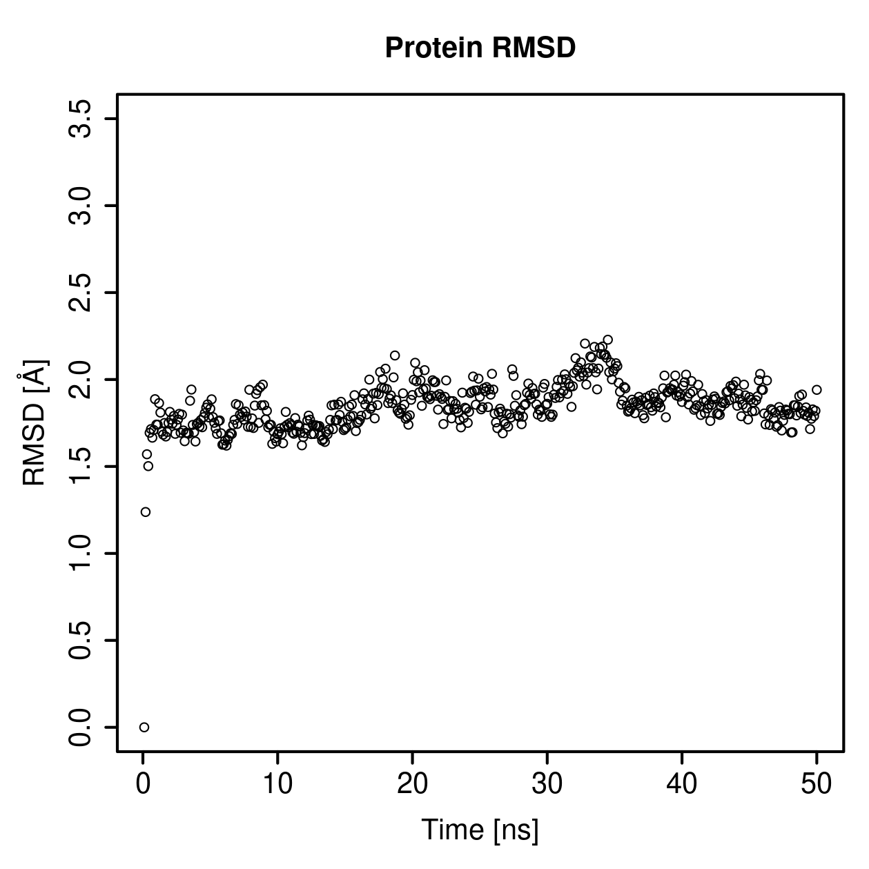 Protein Backbone RMSD Plot