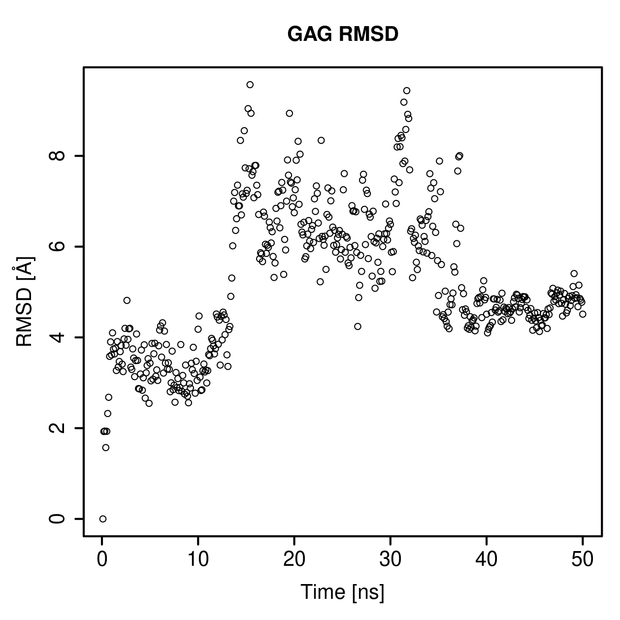 GAG Ligand RMSD Plot