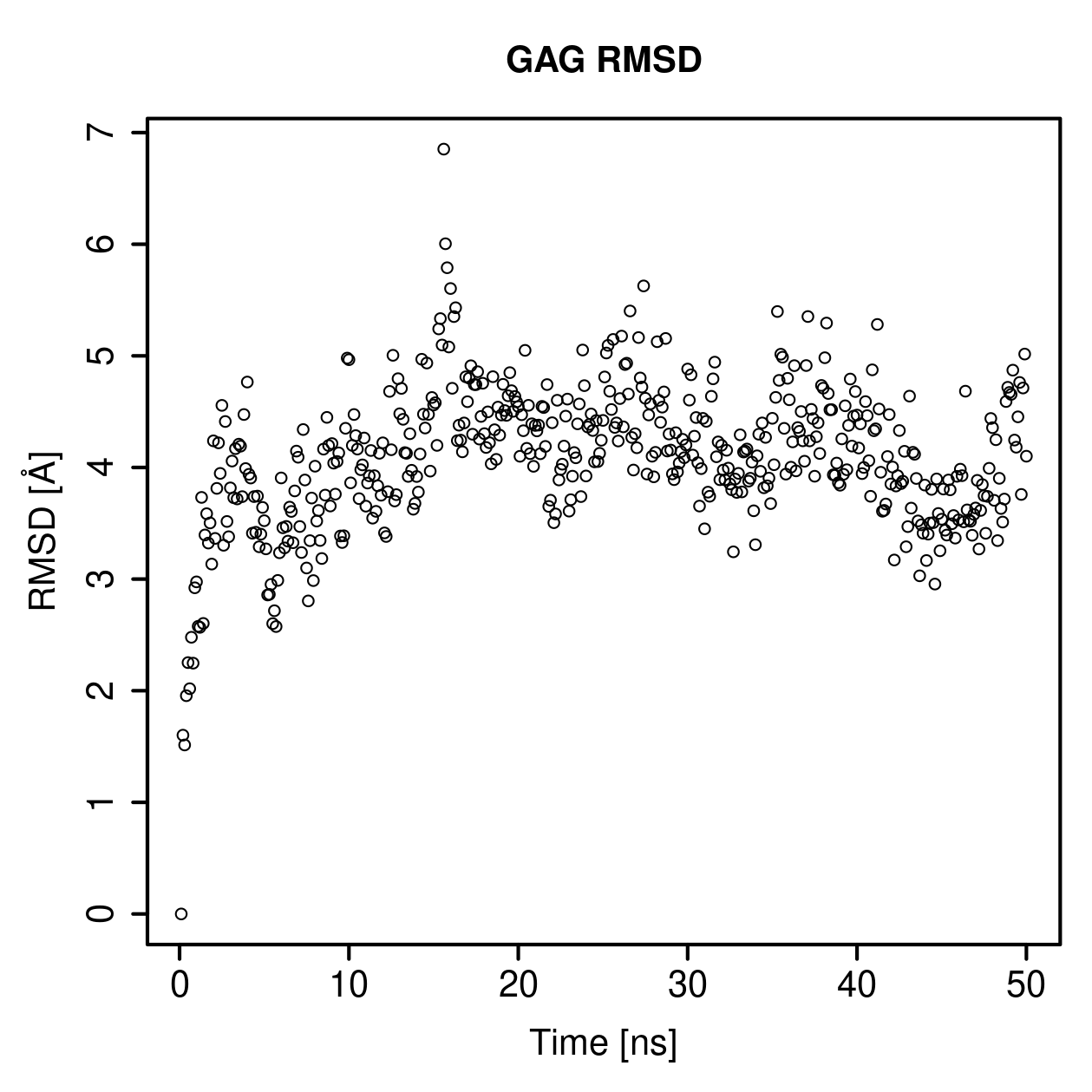 GAG Ligand RMSD Plot