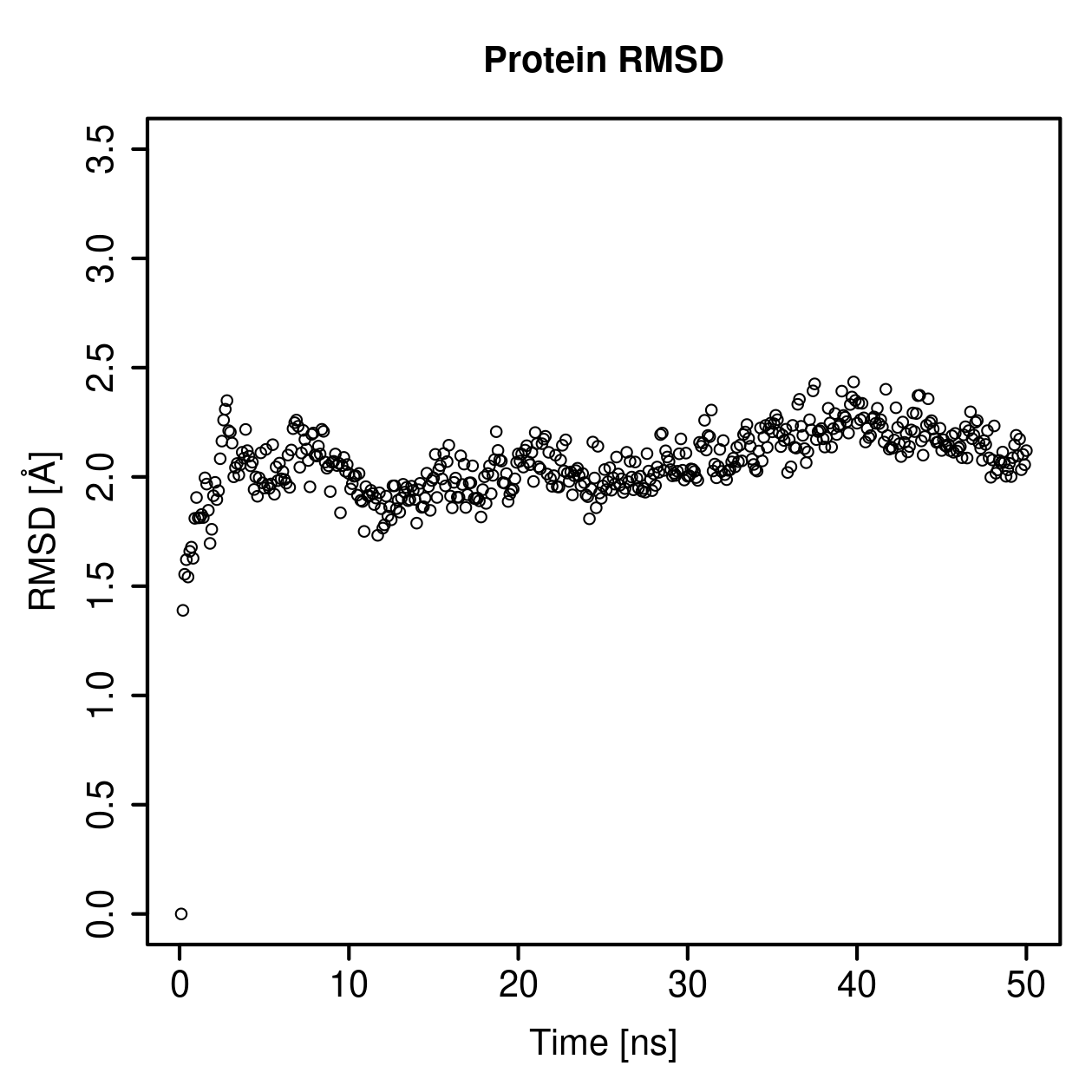 Protein Backbone RMSD Plot