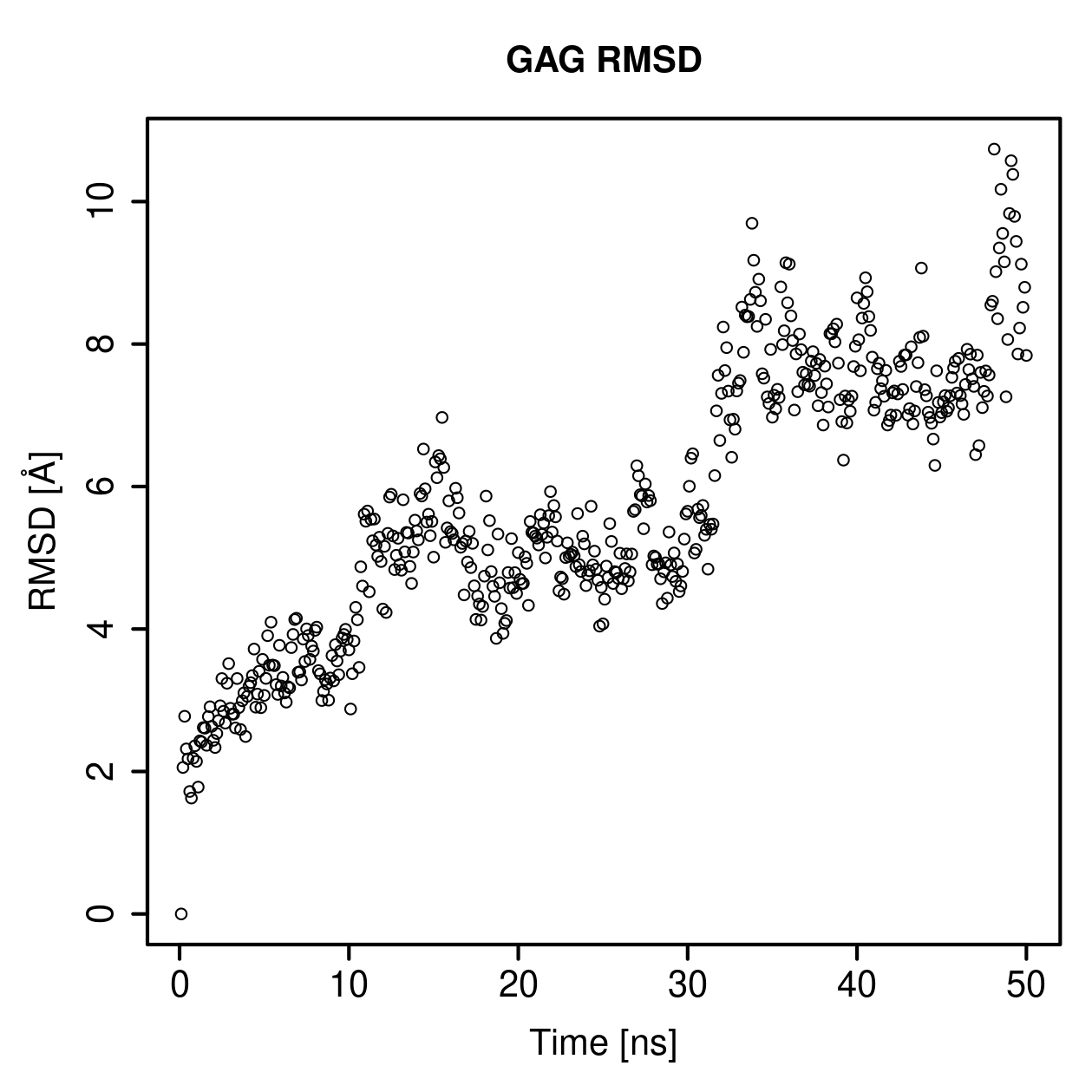 GAG Ligand RMSD Plot