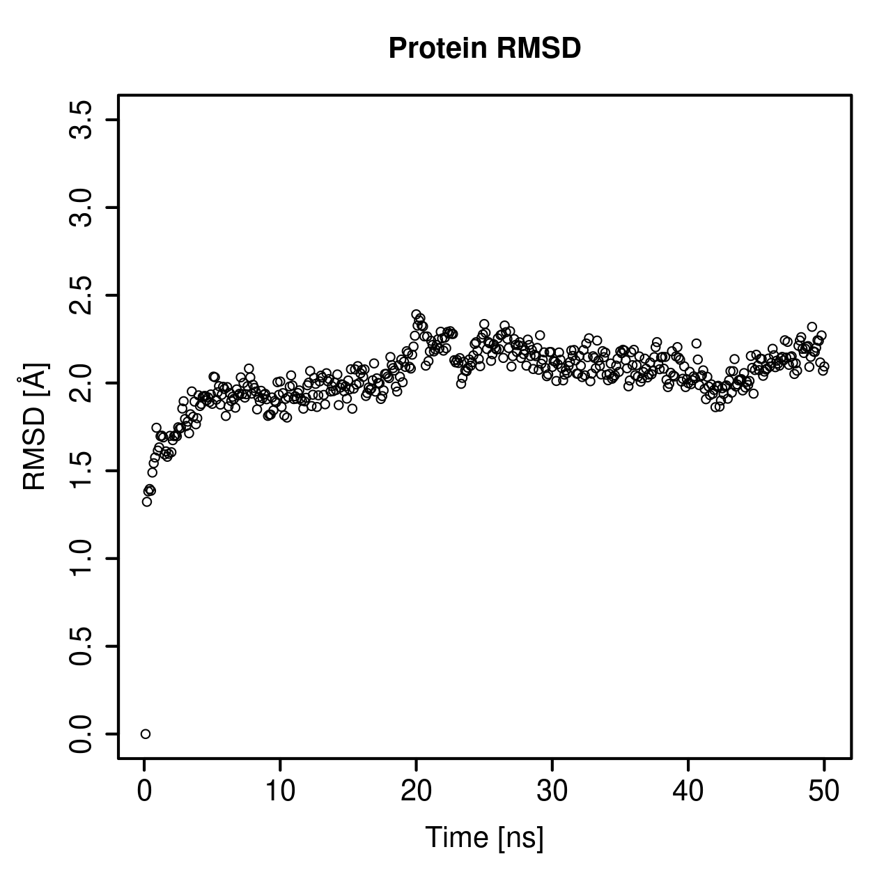 Protein Backbone RMSD Plot