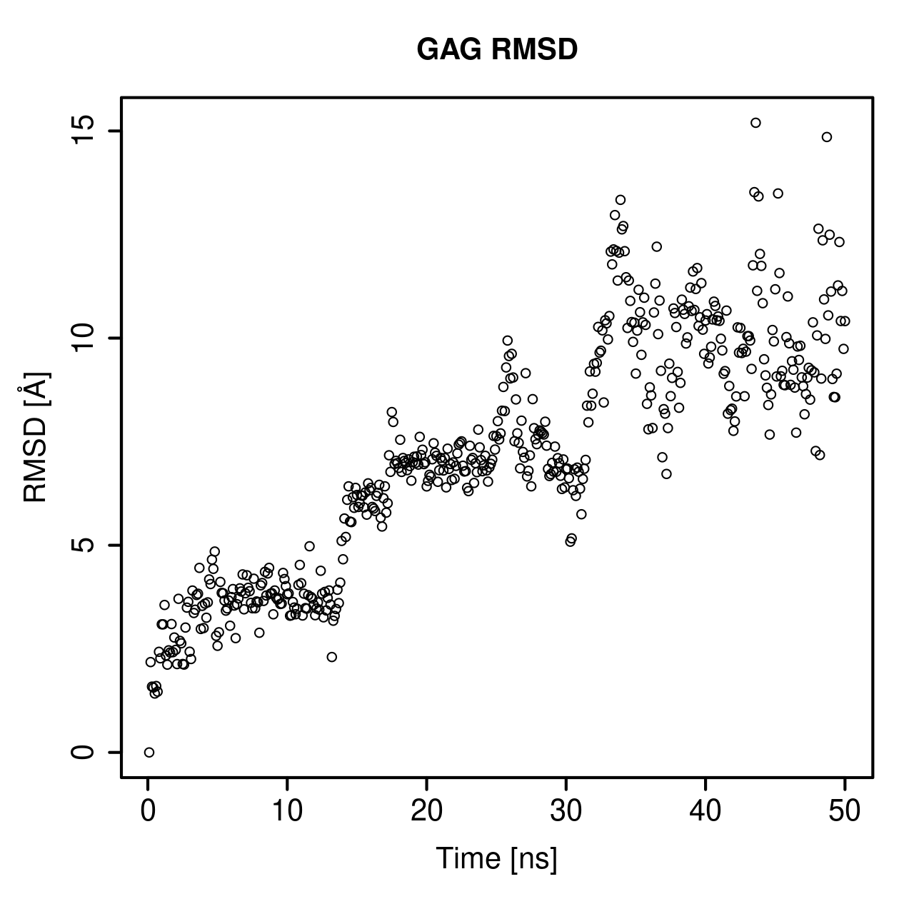 GAG Ligand RMSD Plot