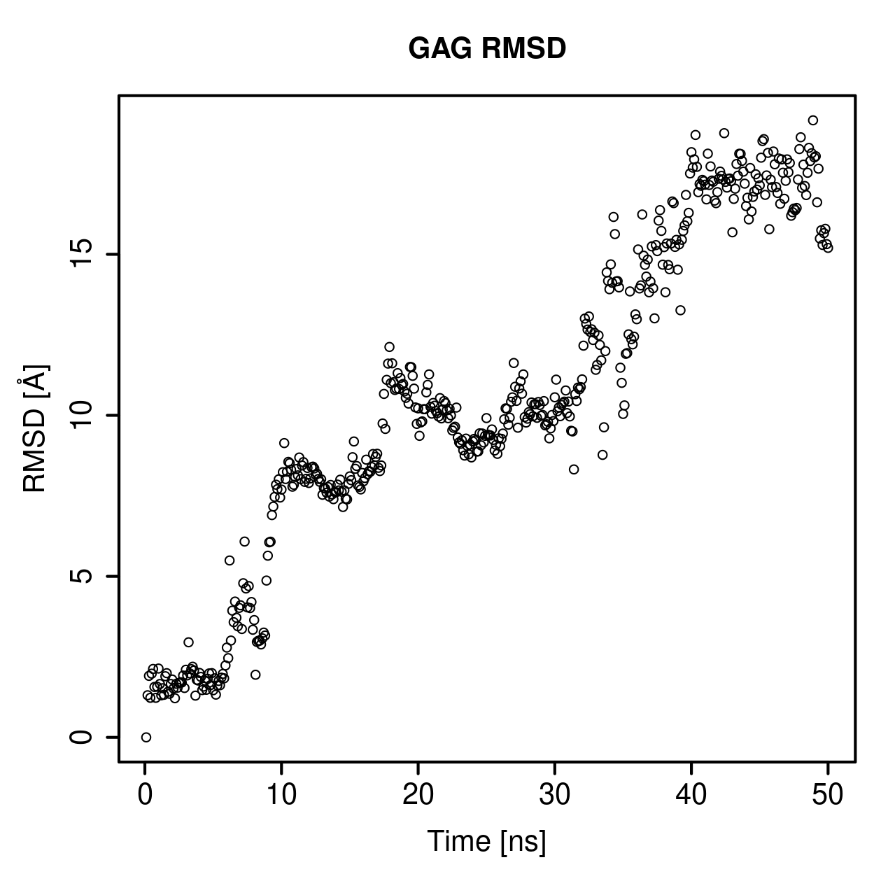GAG Ligand RMSD Plot