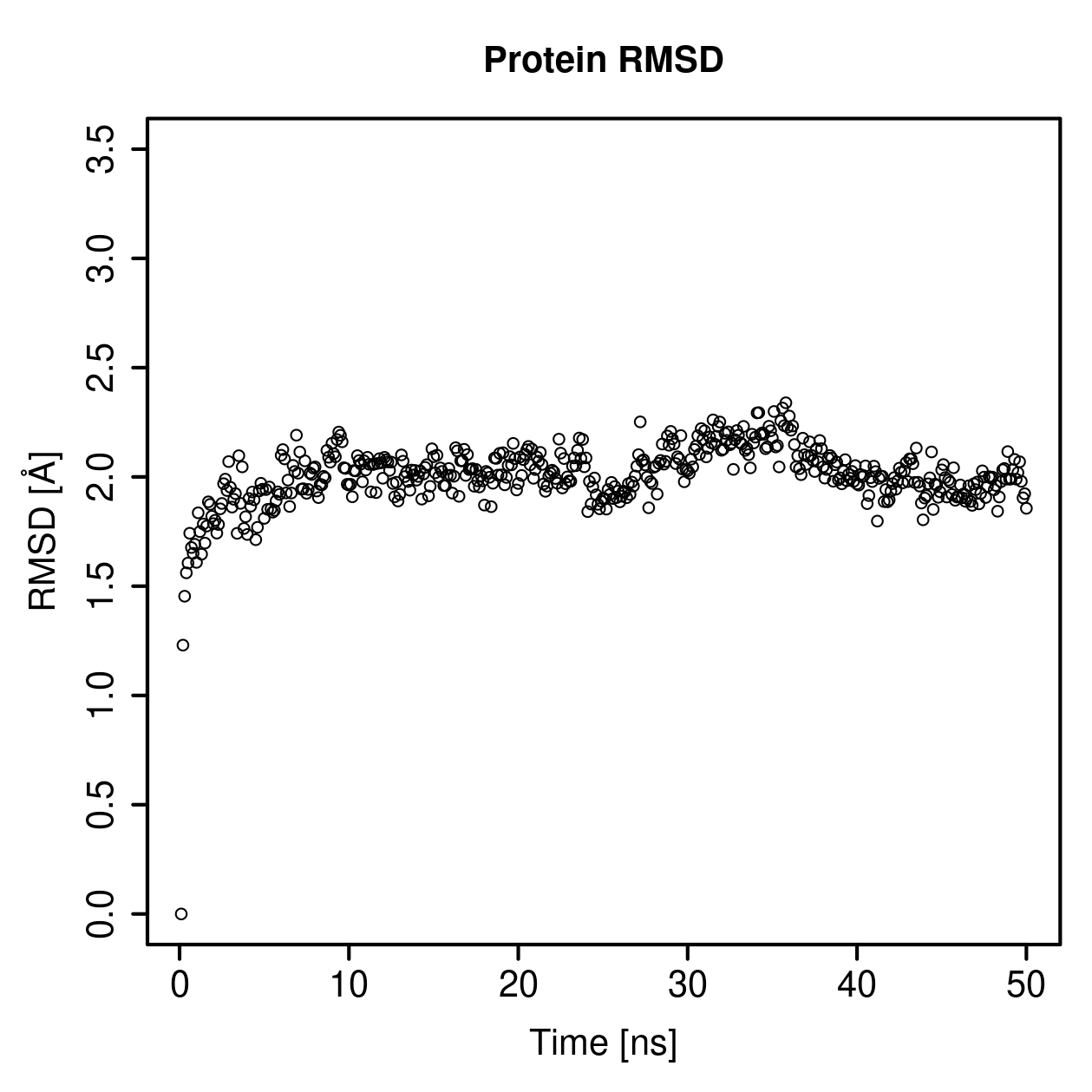 Protein Backbone RMSD Plot
