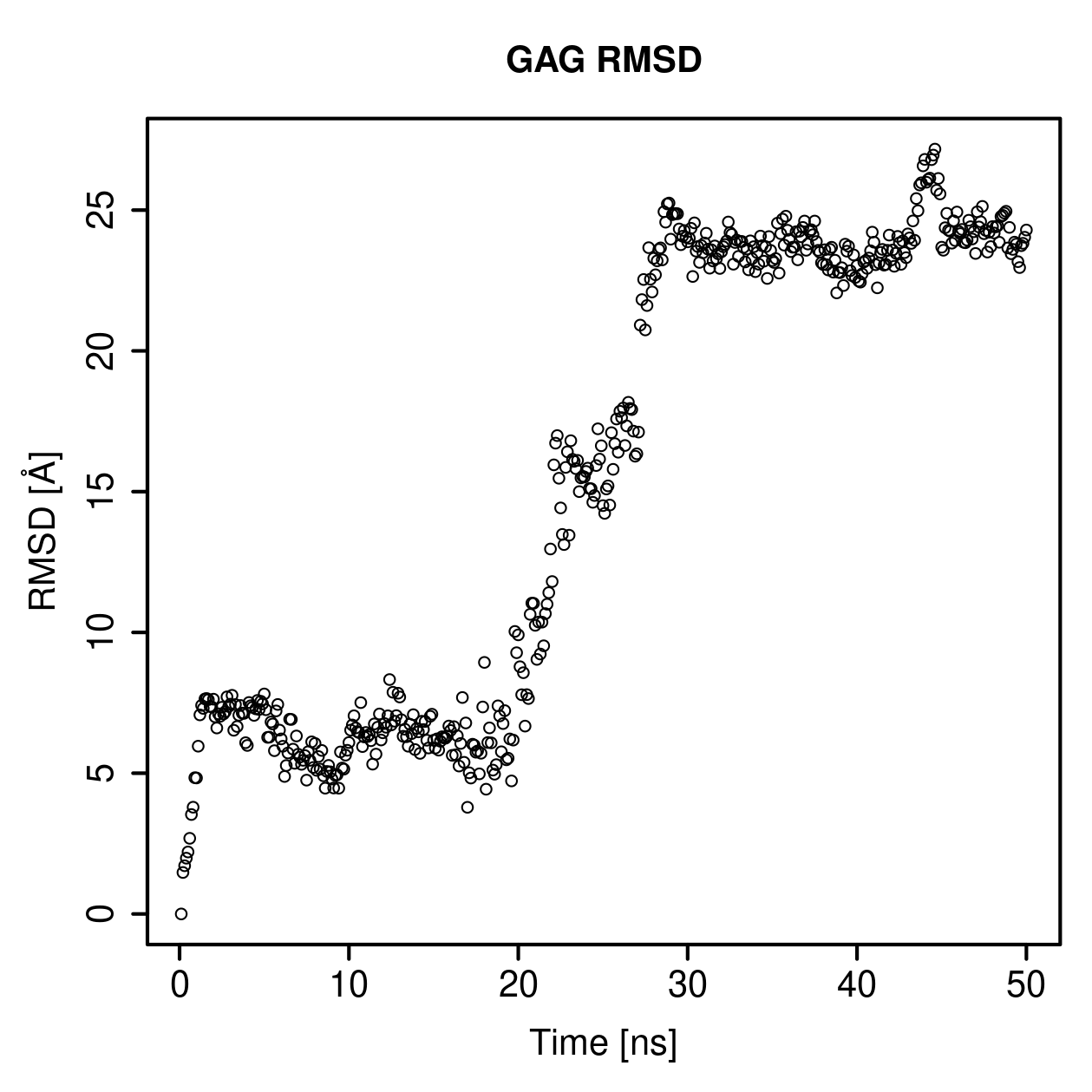 GAG Ligand RMSD Plot