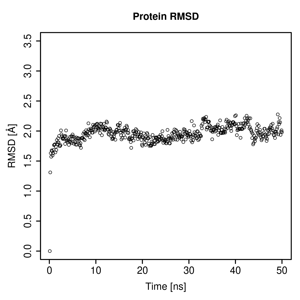 Protein Backbone RMSD Plot