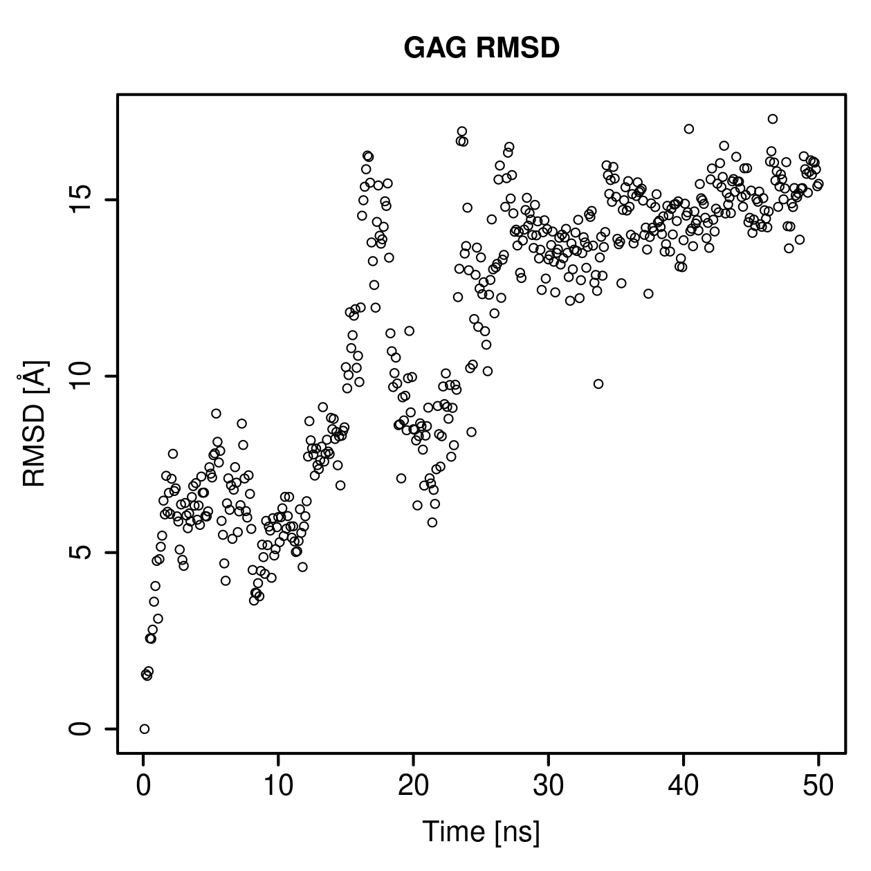 GAG Ligand RMSD Plot