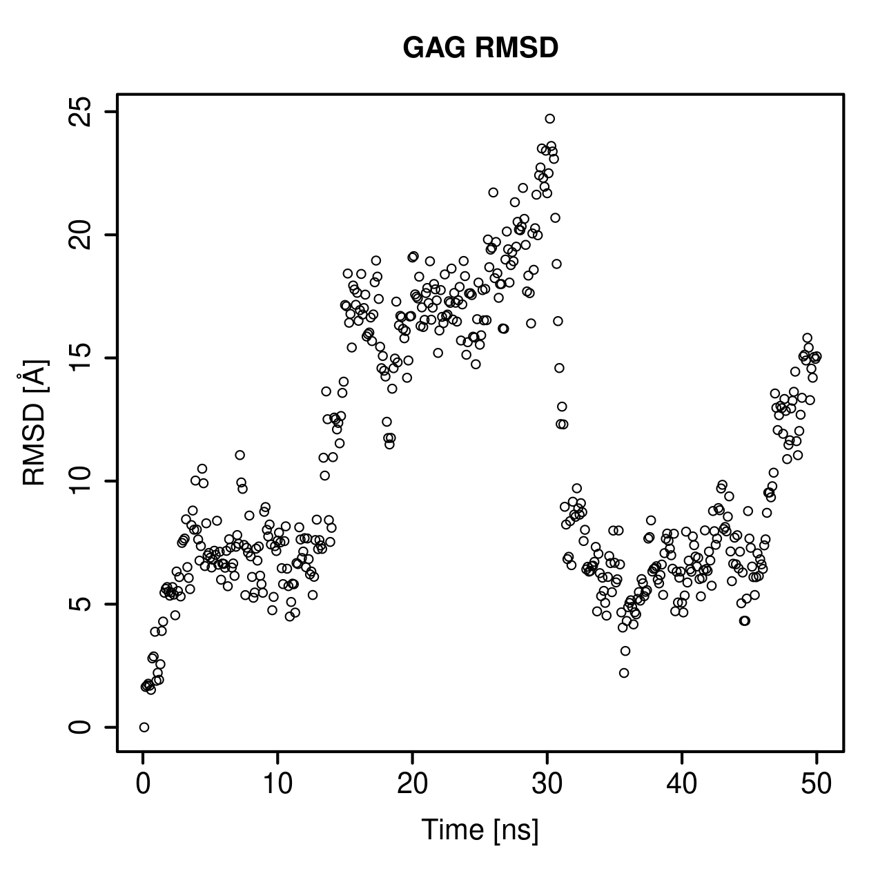 GAG Ligand RMSD Plot