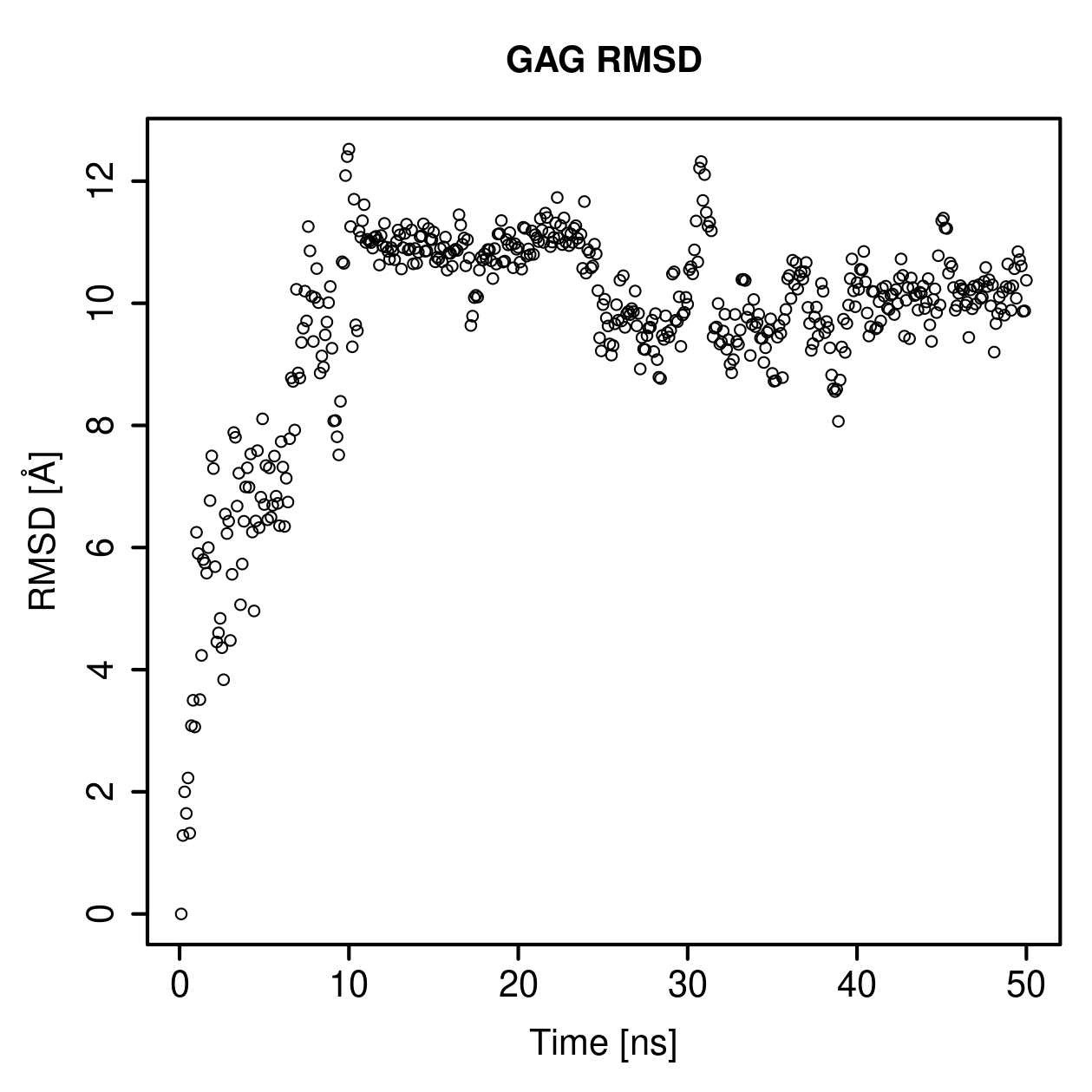 GAG Ligand RMSD Plot