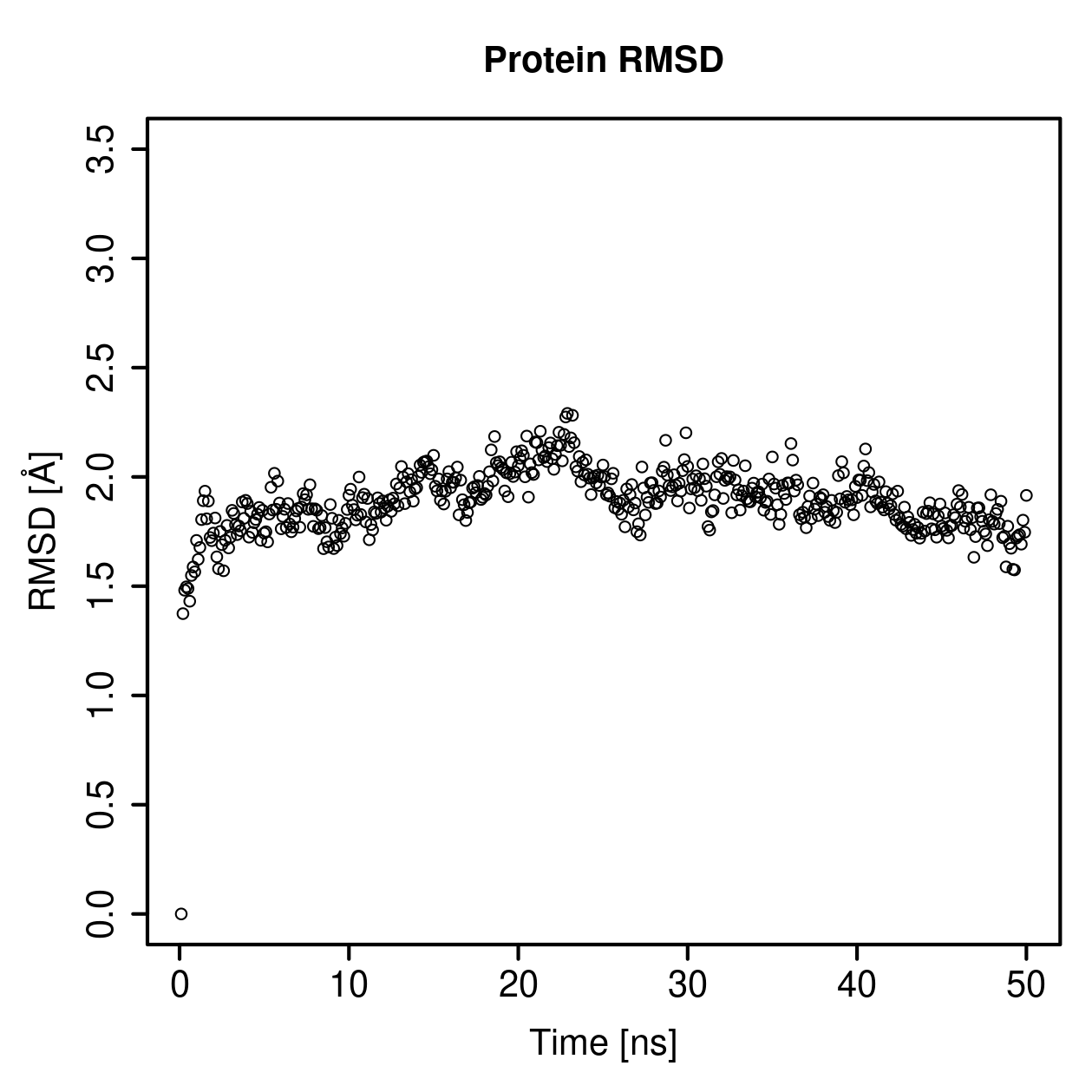 Protein Backbone RMSD Plot