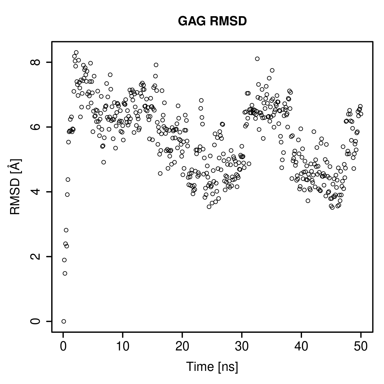 GAG Ligand RMSD Plot