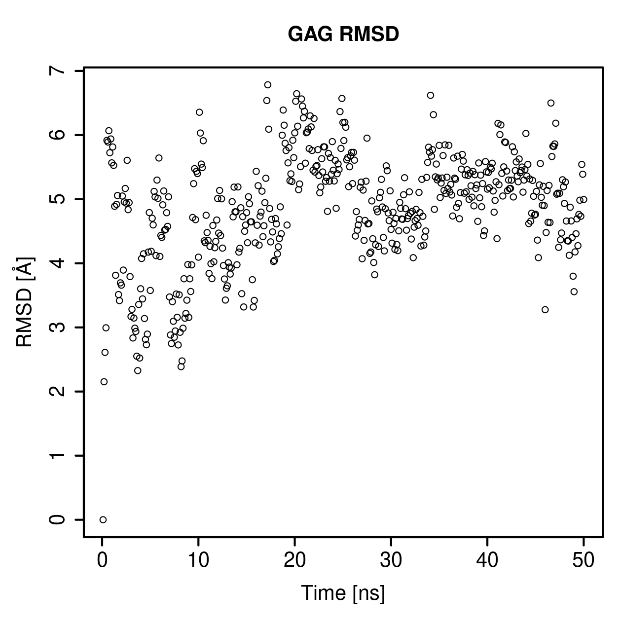 GAG Ligand RMSD Plot