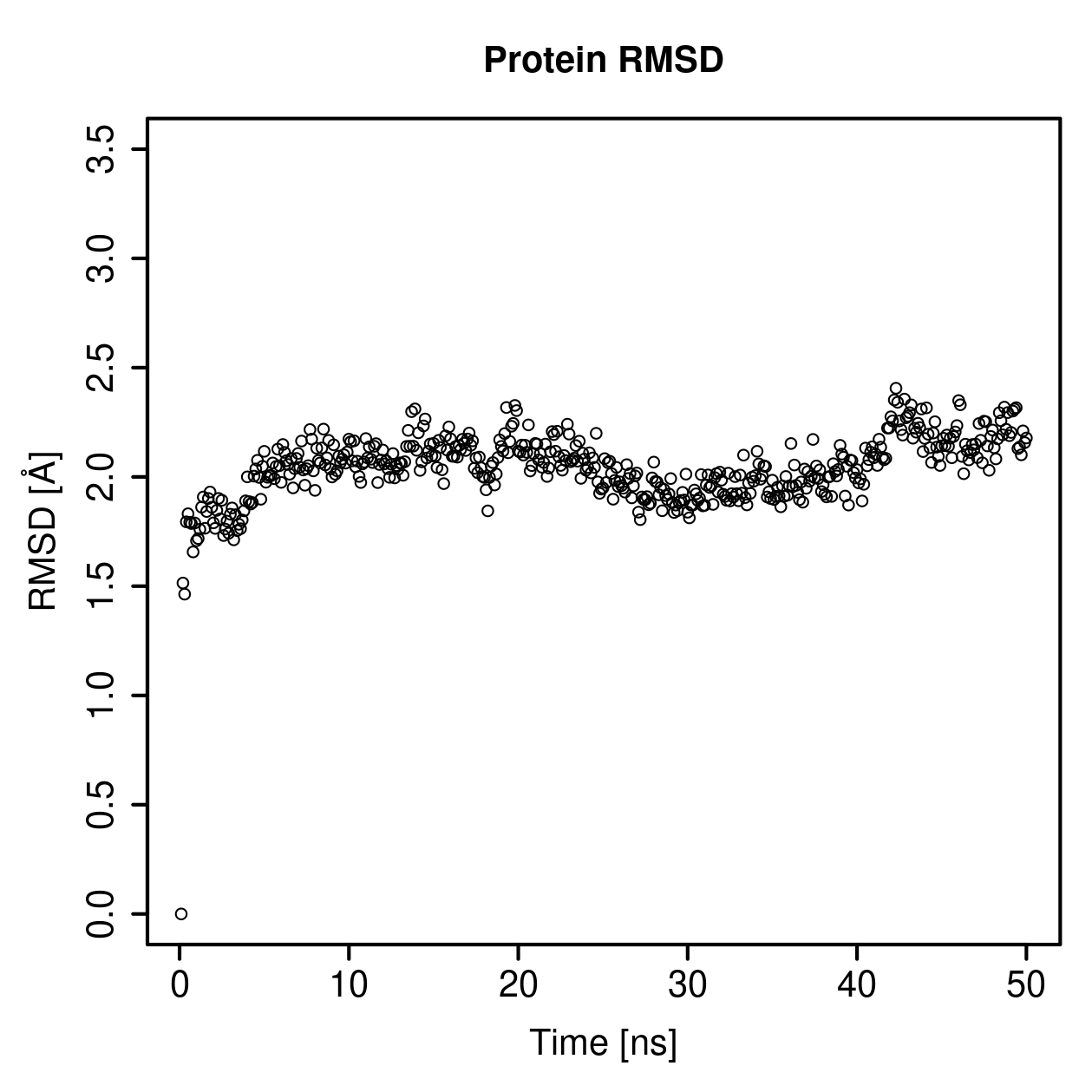 Protein Backbone RMSD Plot