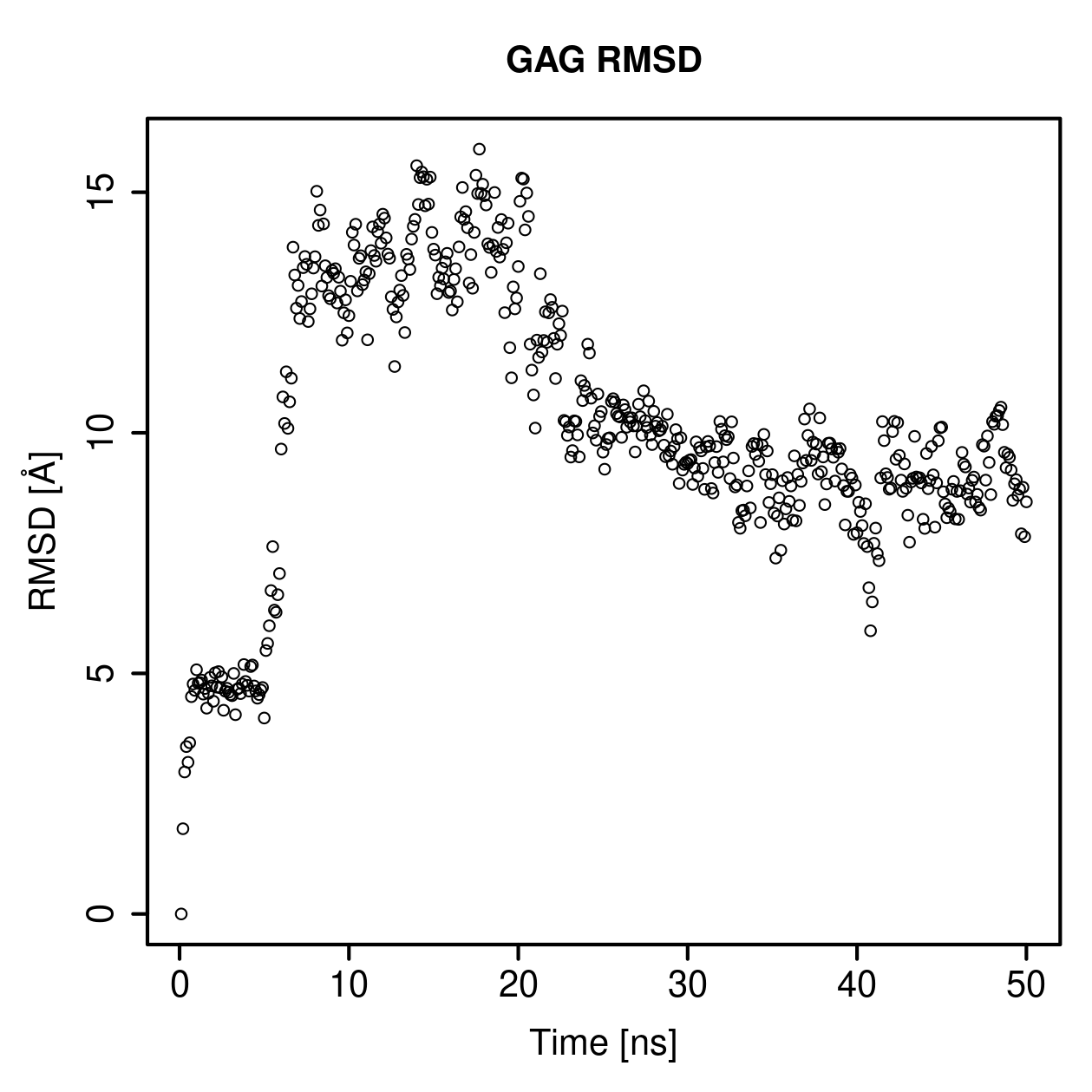 GAG Ligand RMSD Plot