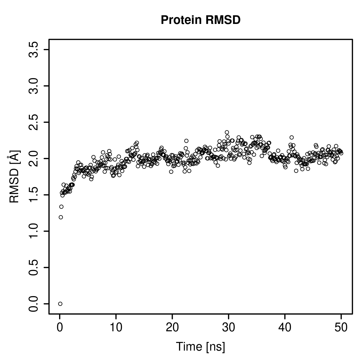 Protein Backbone RMSD Plot