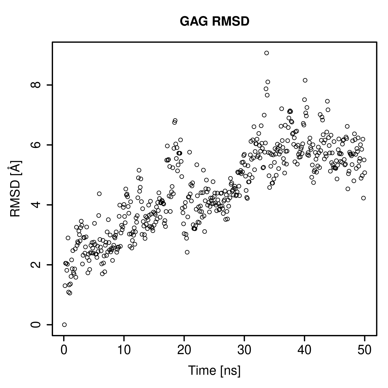 GAG Ligand RMSD Plot