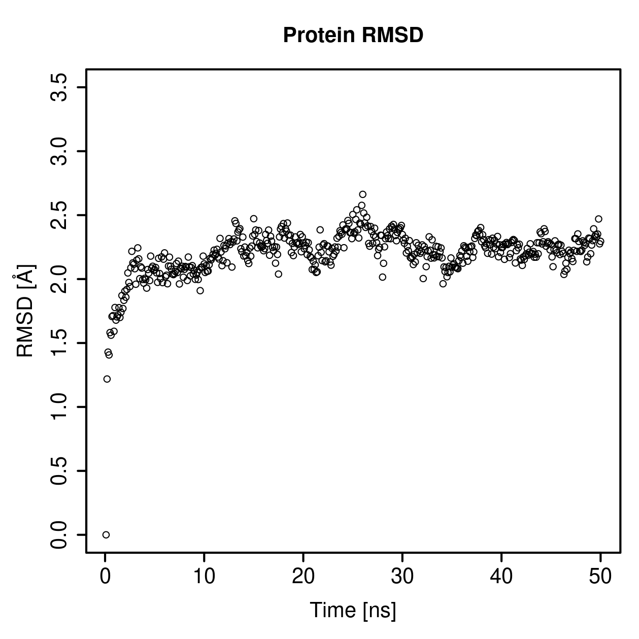 Protein Backbone RMSD Plot