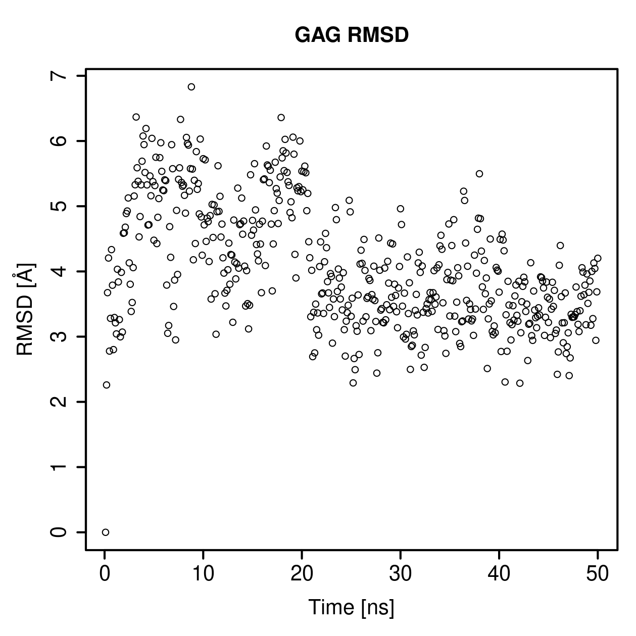 GAG Ligand RMSD Plot