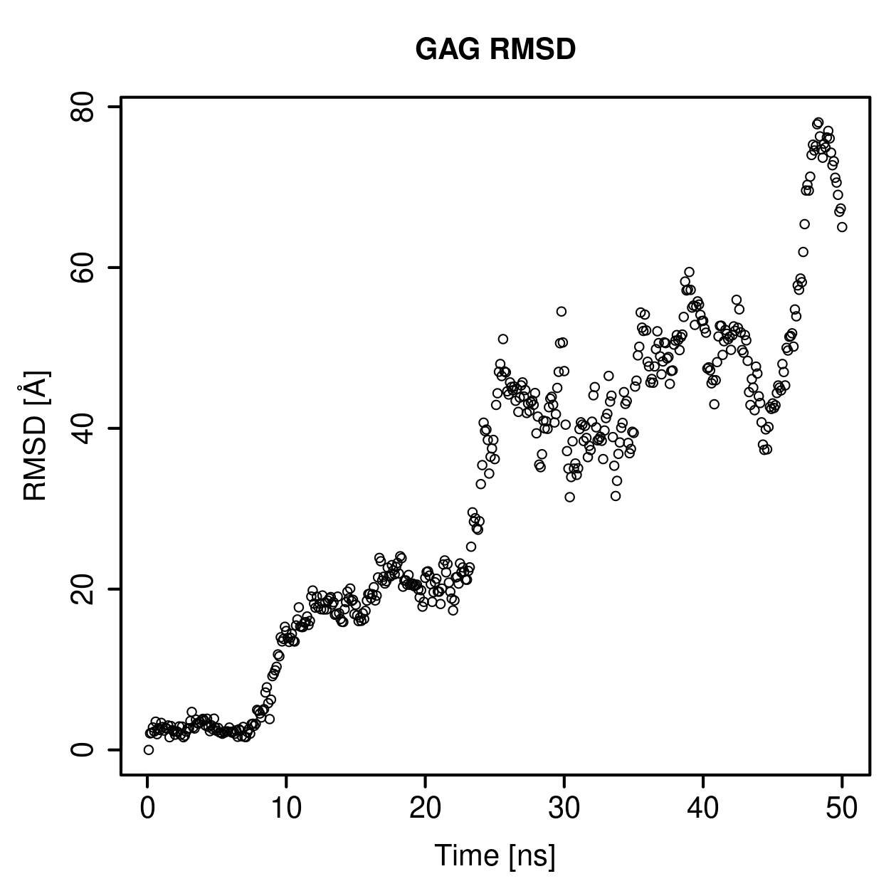 GAG Ligand RMSD Plot