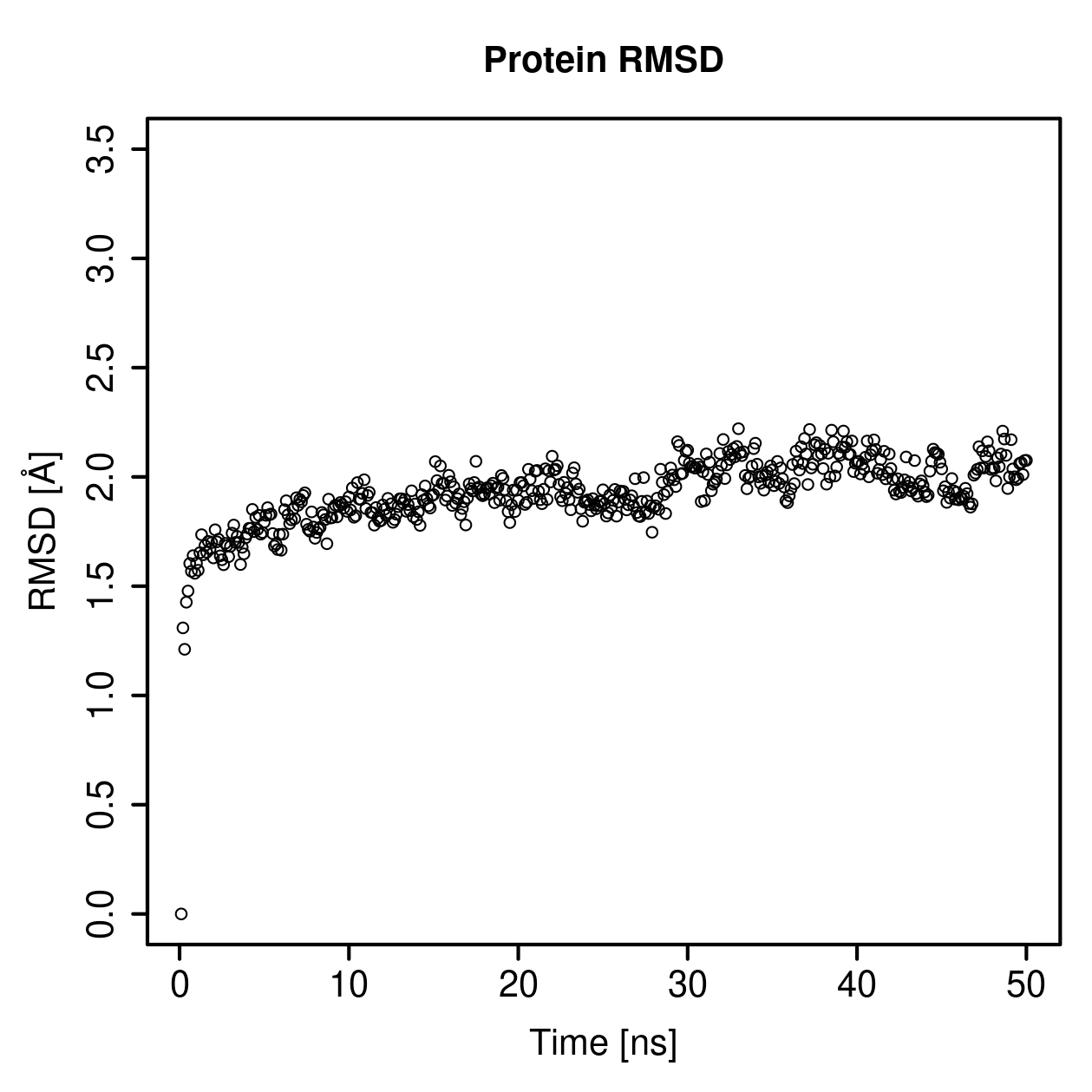 Protein Backbone RMSD Plot