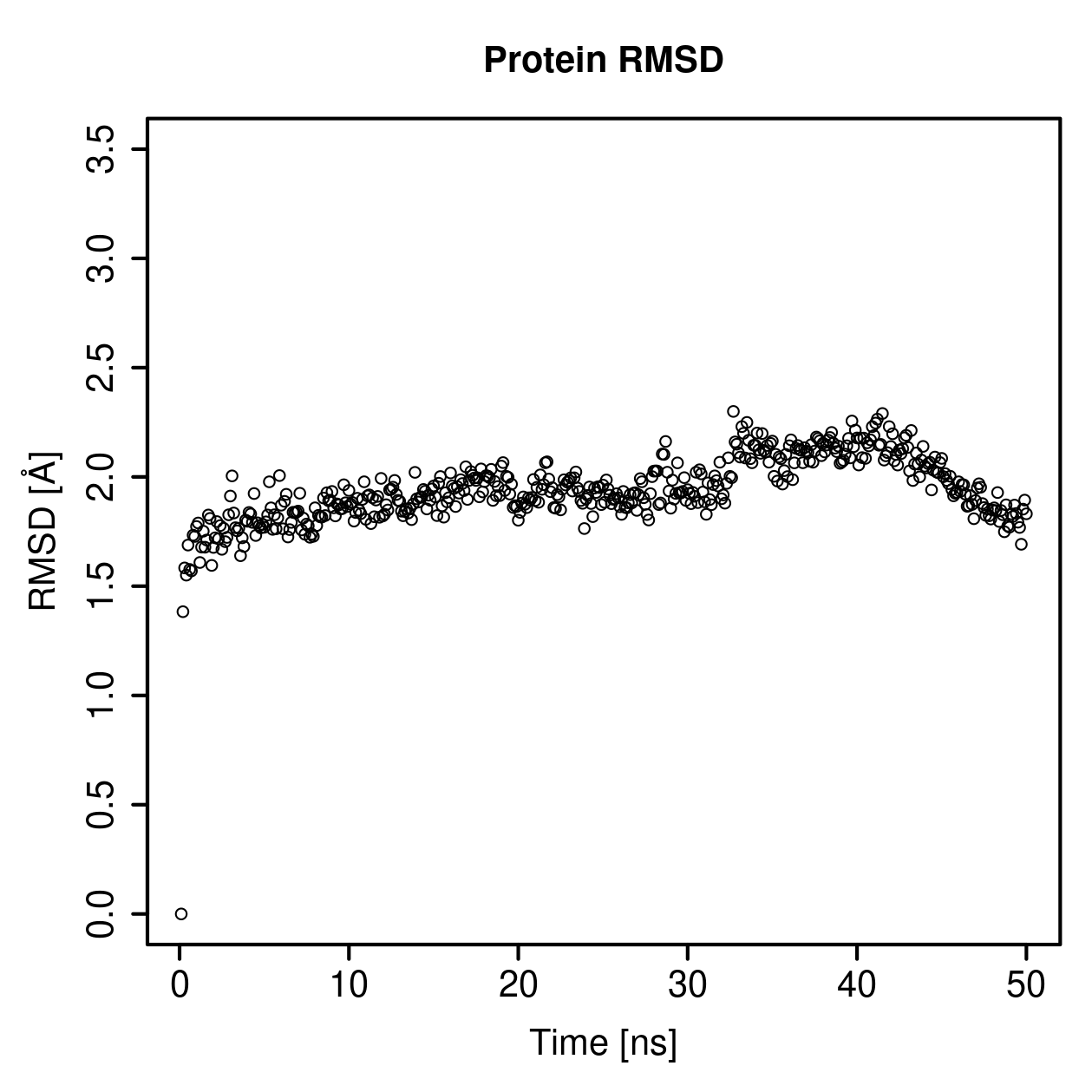 Protein Backbone RMSD Plot
