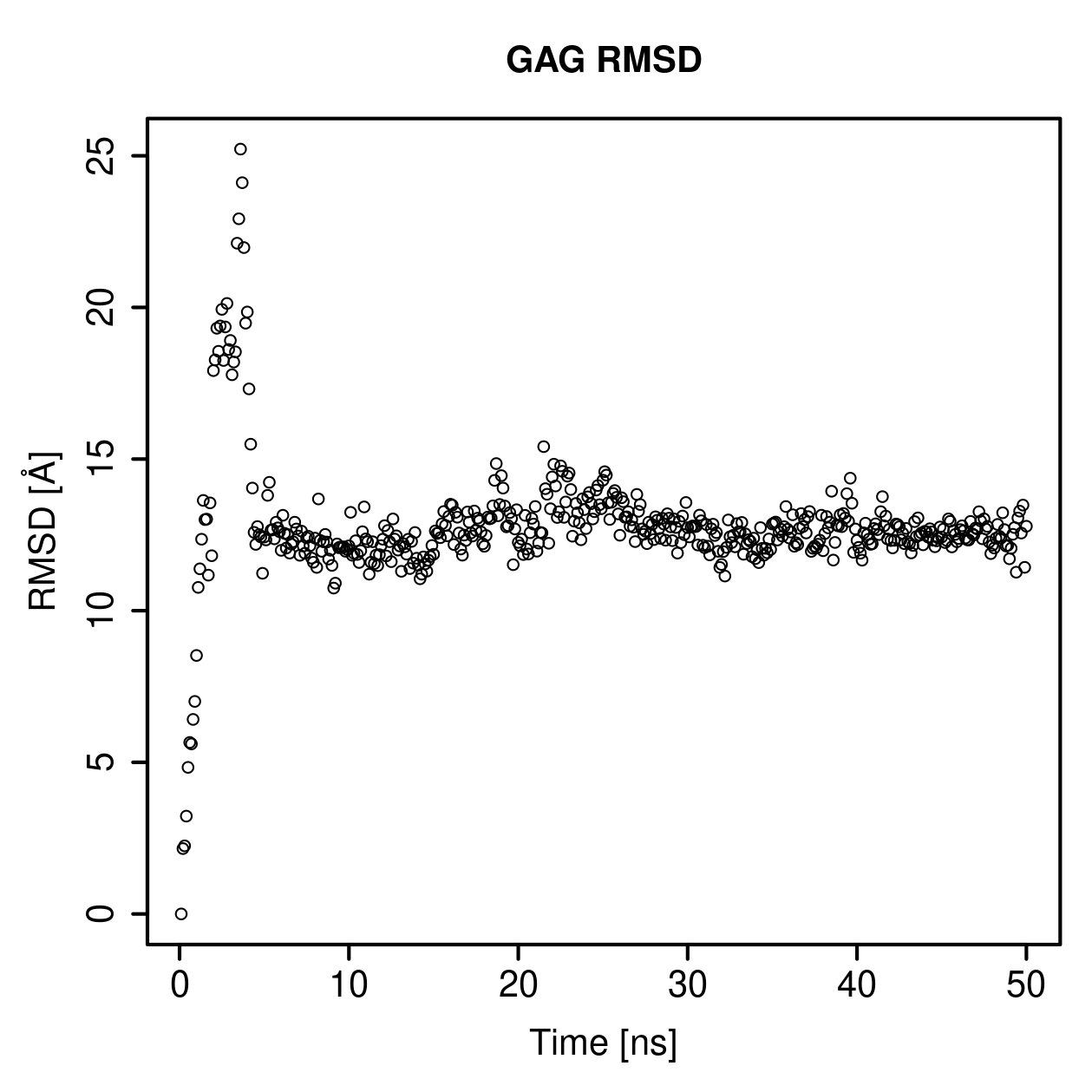 GAG Ligand RMSD Plot