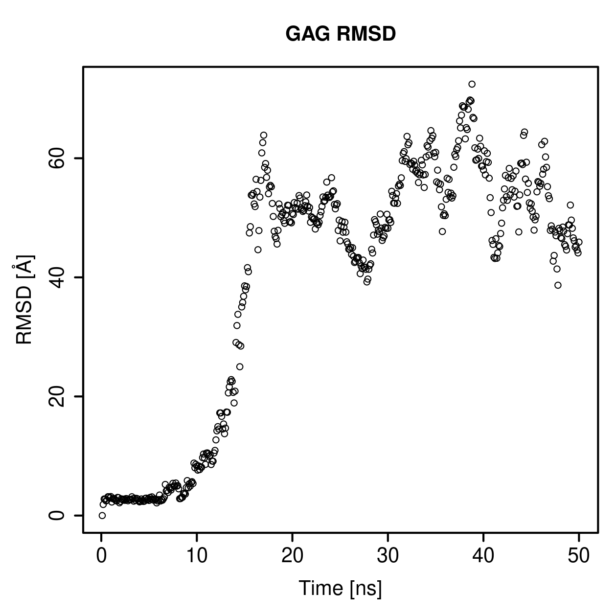 GAG Ligand RMSD Plot