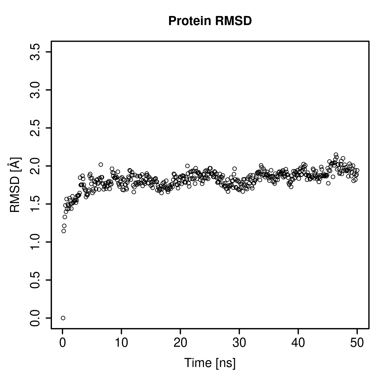 Protein Backbone RMSD Plot