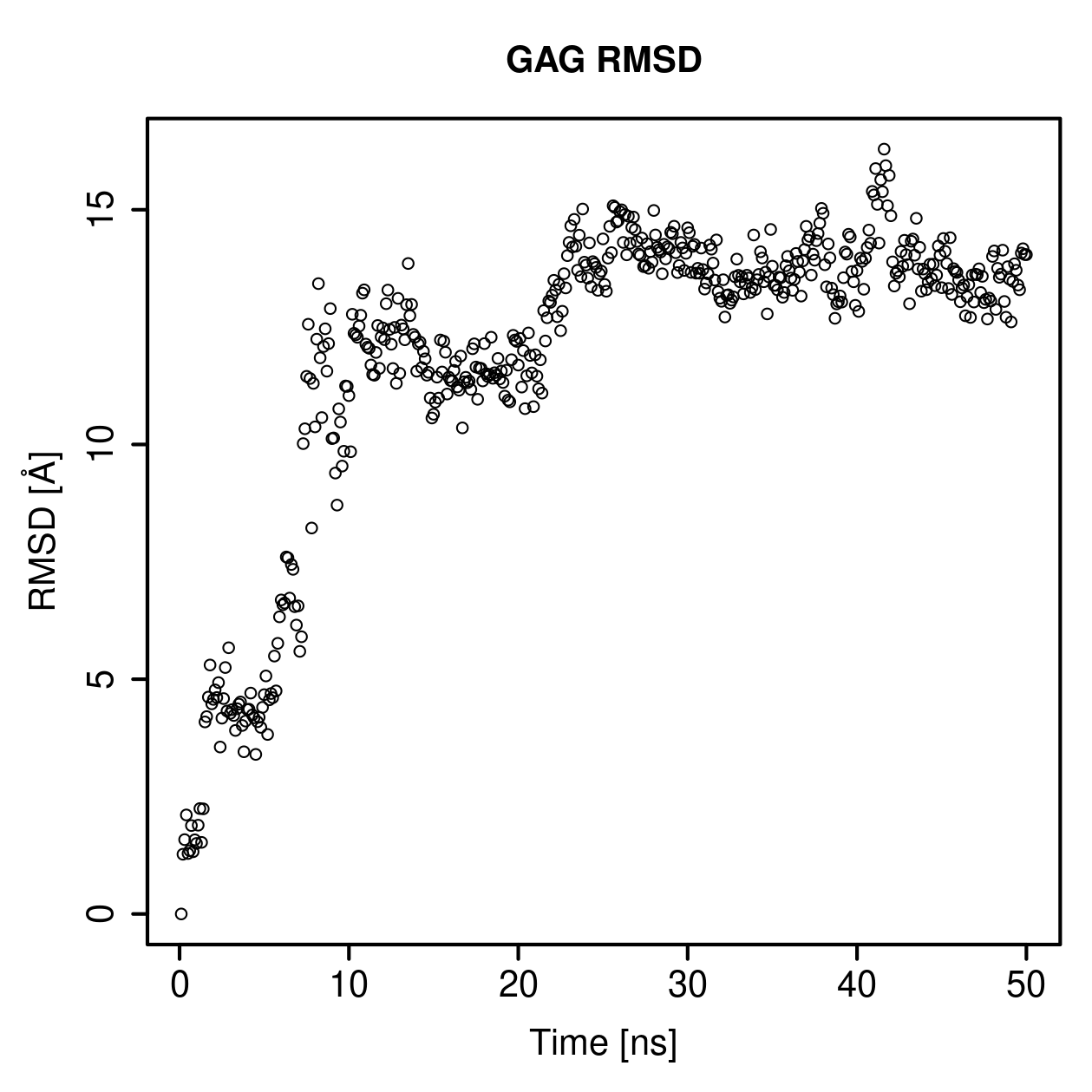 GAG Ligand RMSD Plot