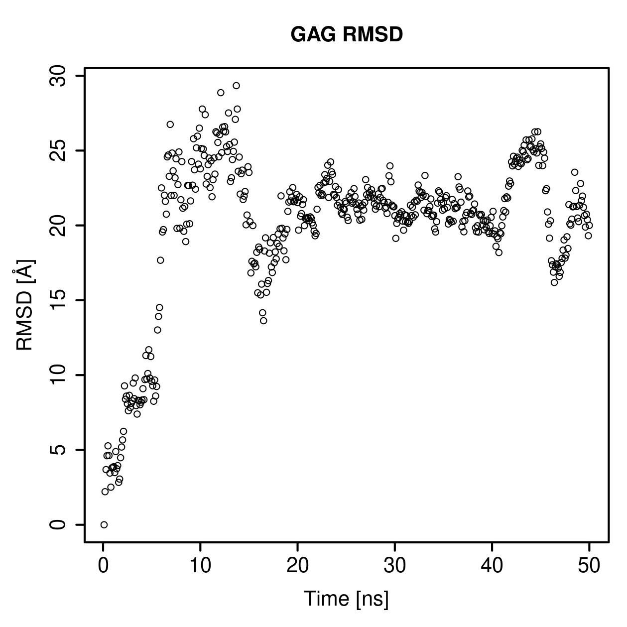 GAG Ligand RMSD Plot
