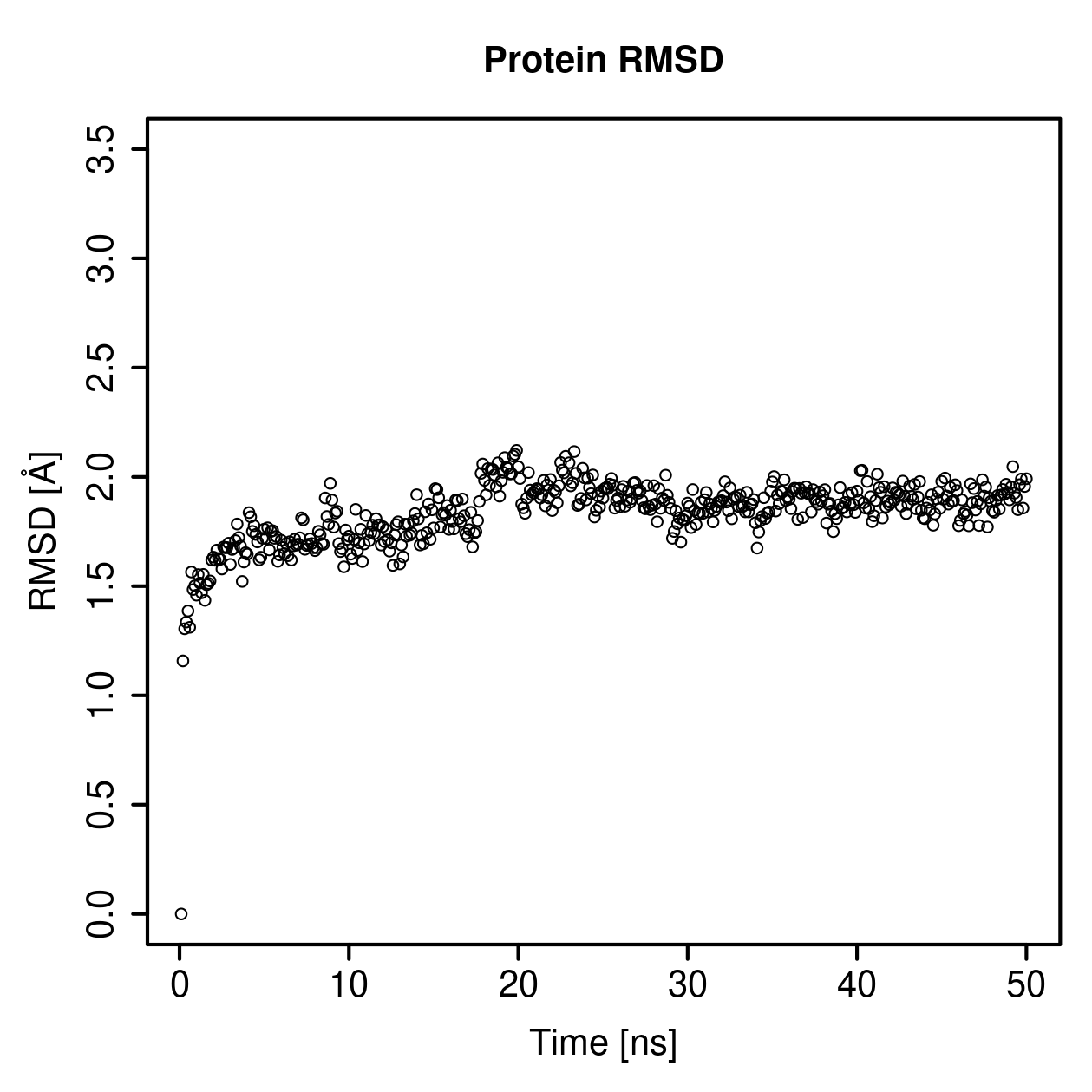 Protein Backbone RMSD Plot