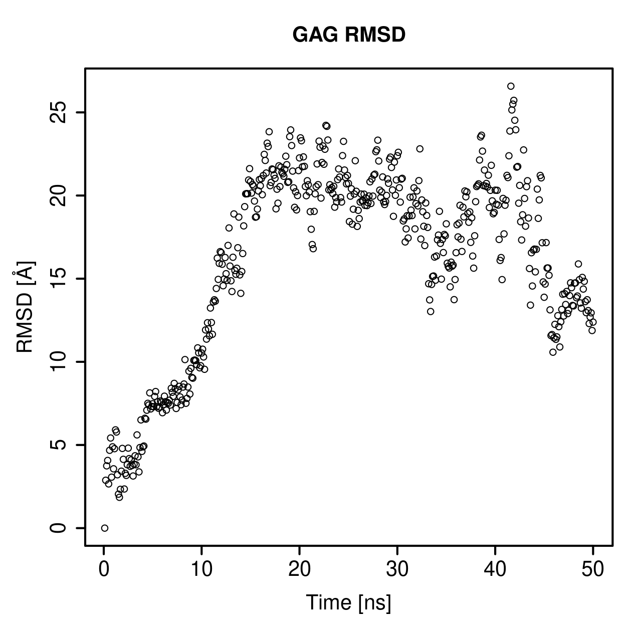 GAG Ligand RMSD Plot