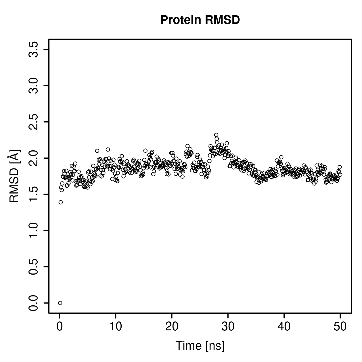 Protein Backbone RMSD Plot