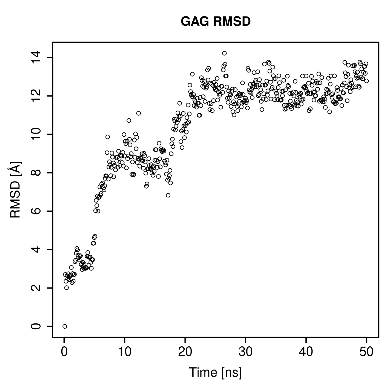 GAG Ligand RMSD Plot