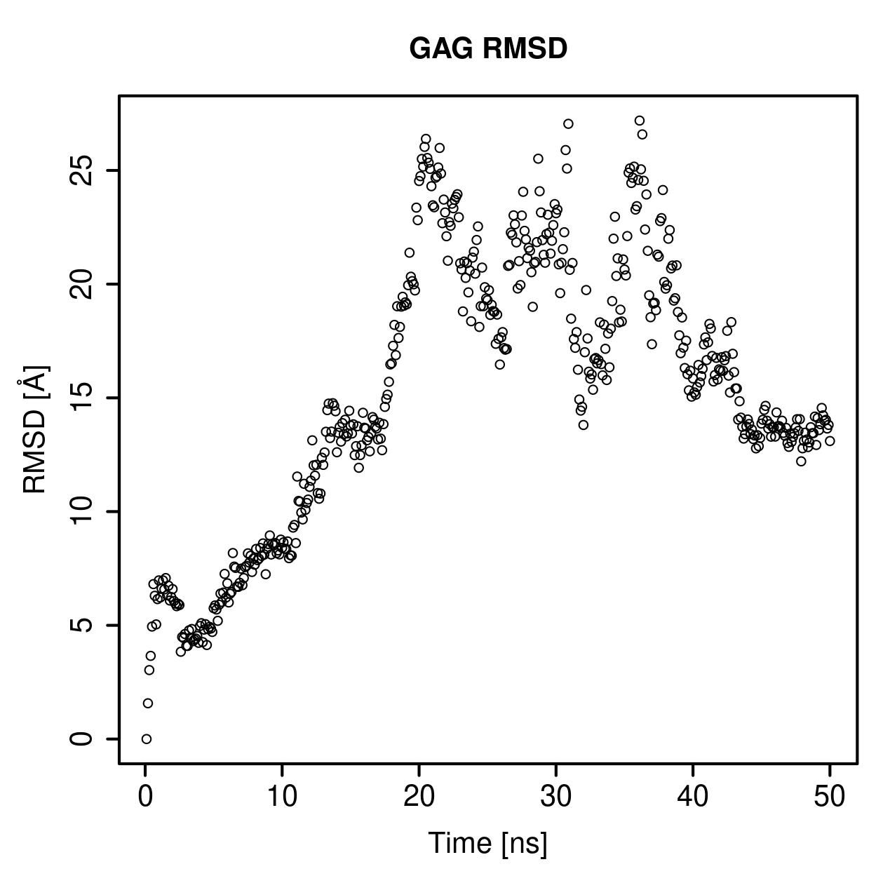 GAG Ligand RMSD Plot