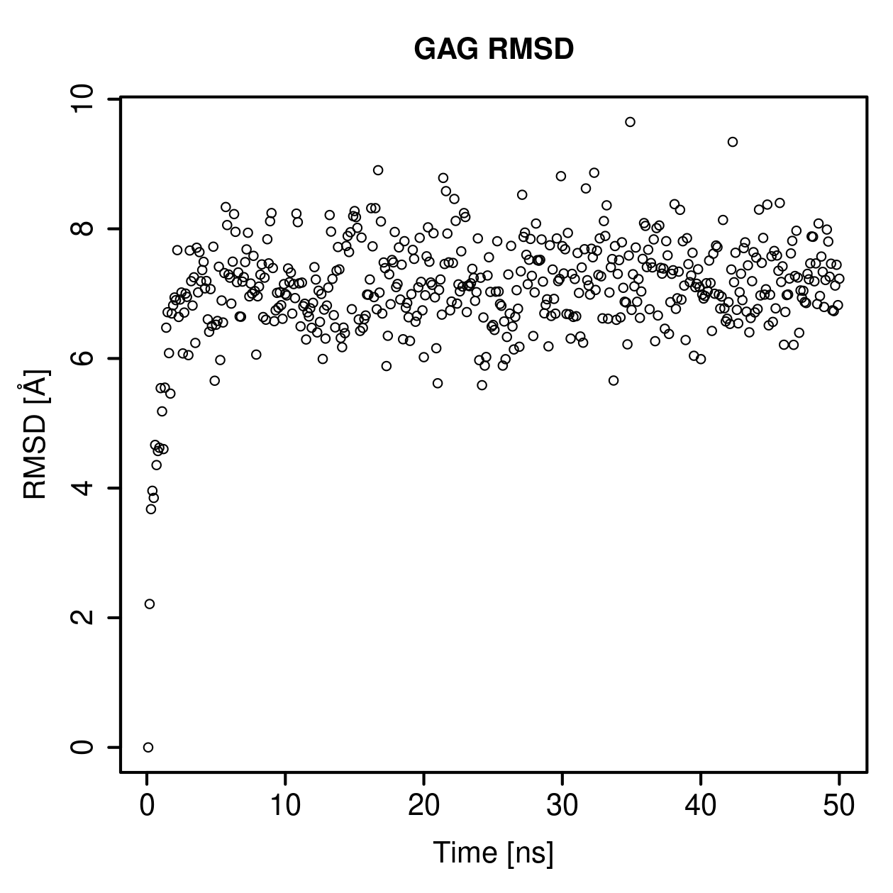 GAG Ligand RMSD Plot