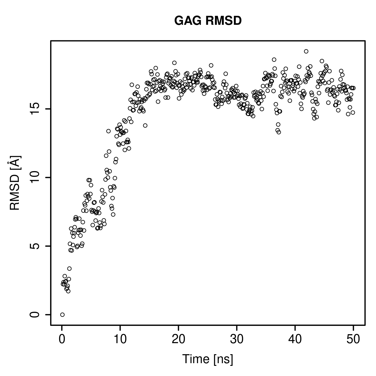 GAG Ligand RMSD Plot