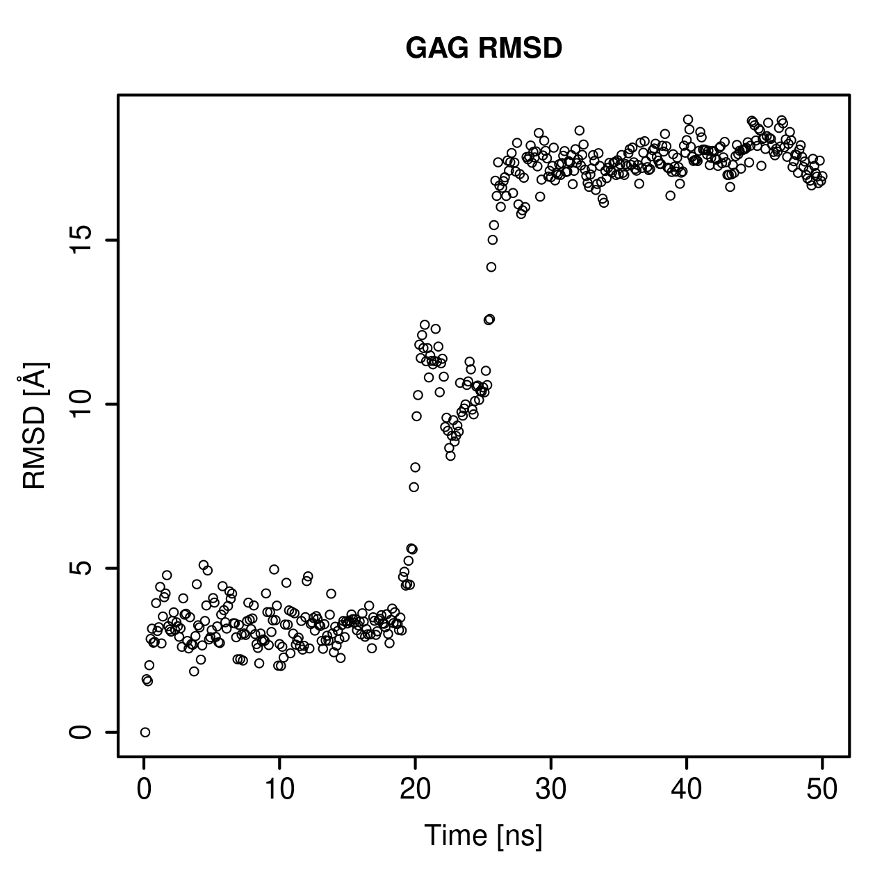 GAG Ligand RMSD Plot