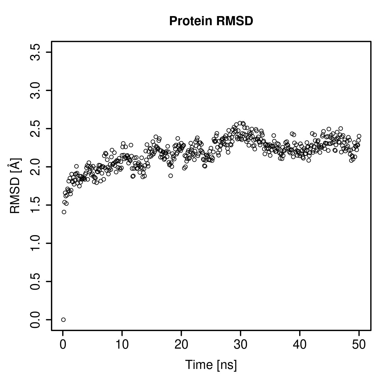 Protein Backbone RMSD Plot