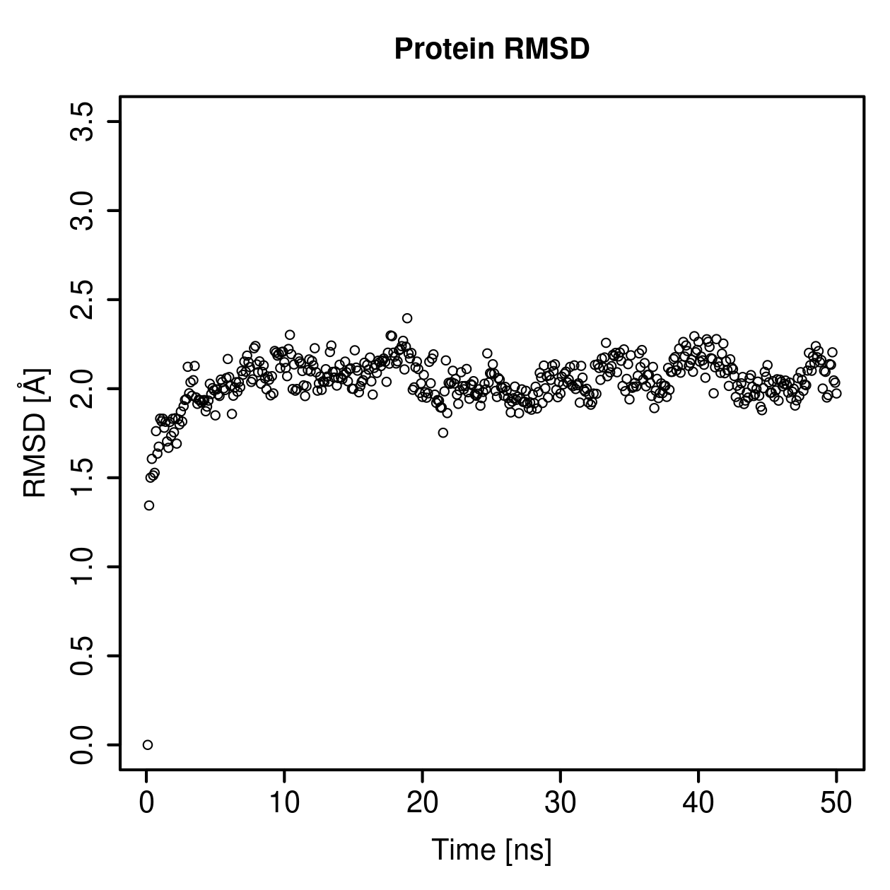 Protein Backbone RMSD Plot