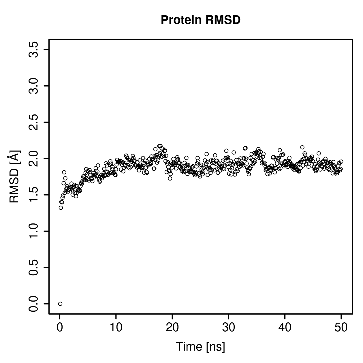 Protein Backbone RMSD Plot