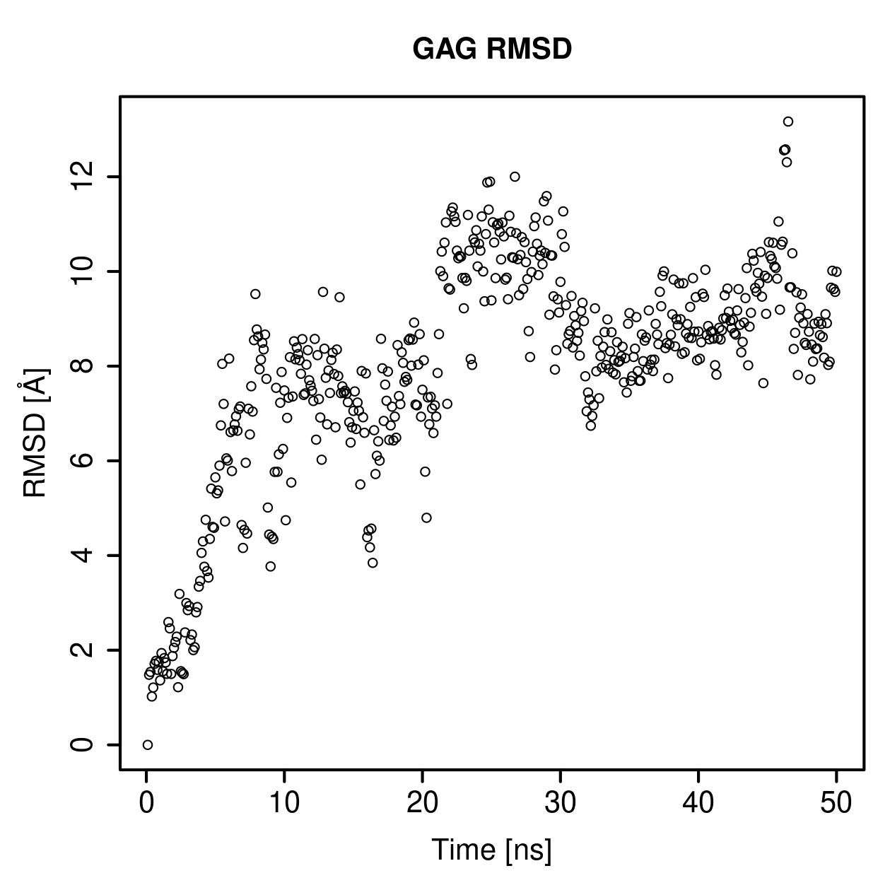 GAG Ligand RMSD Plot