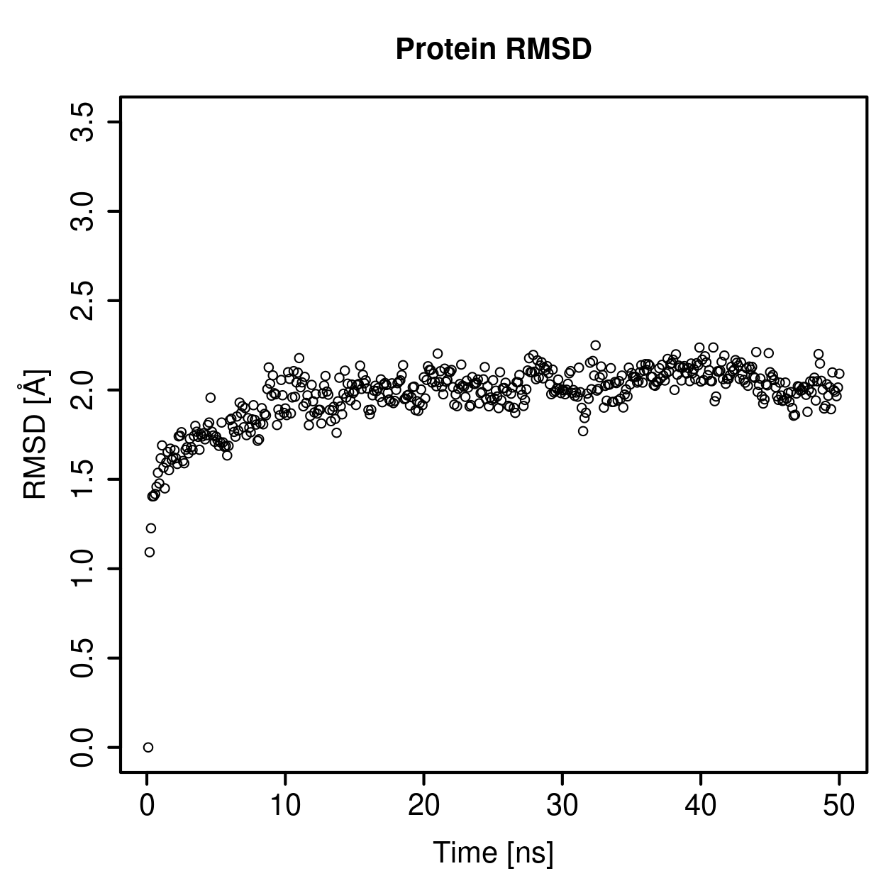 Protein Backbone RMSD Plot
