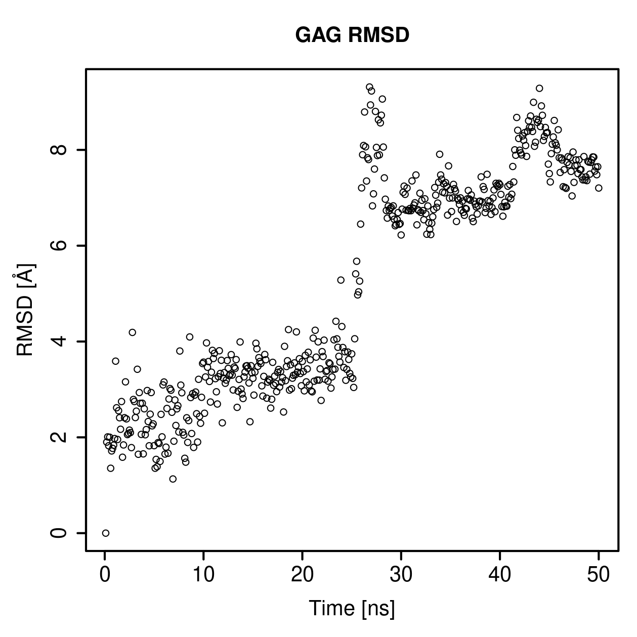 GAG Ligand RMSD Plot