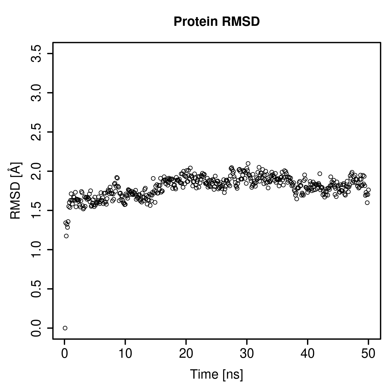 Protein Backbone RMSD Plot